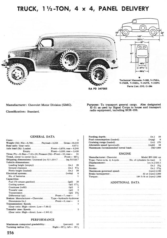 Chevrolet G506-7105 - US Army - 28mm Scale - wargame3d