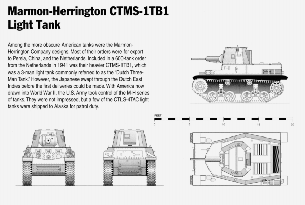 Marmon-Herrington CTMS-1TB1 - US Army - wargame3d- 28mm Scale