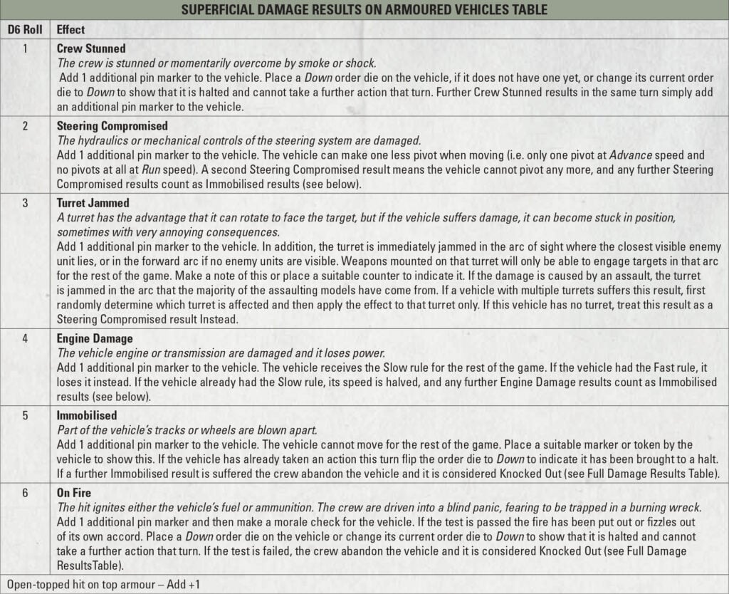 Vehicle Damage Markers - War Games And Dioramas - 28 mm - Bolt Action