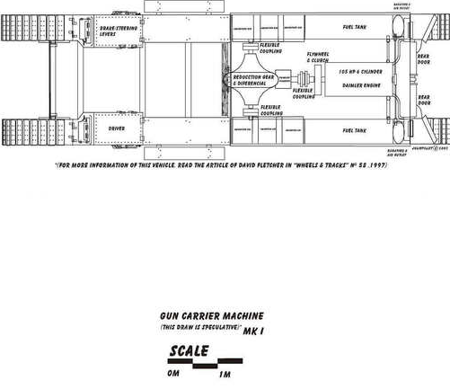 Gun Carrier Mark I - WWI - UK Army - wargame3d- 28mm Scale
