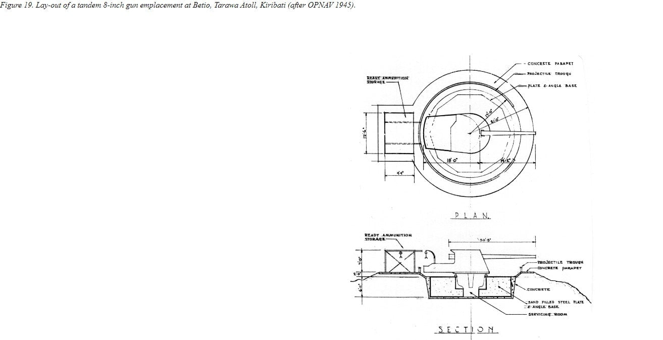 Japanese 8" Coastal Gun - 1 Items - War Games And Dioramas - 28mm - Bolt Action