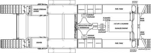 Gun Carrier Mark I - WWI - UK Army -  wargame3d- 28mm Scale