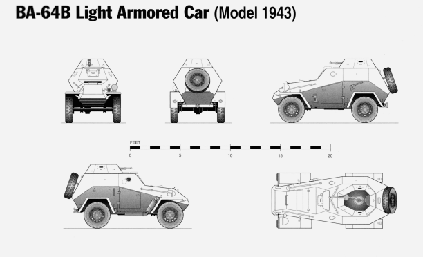 BA-64b Armored Car - Russian Army -  wargame3d- 28mm Scale