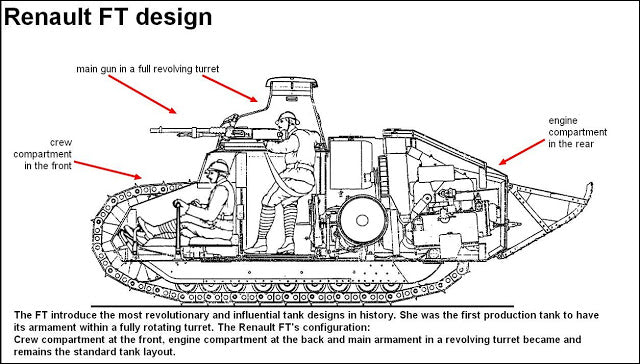 Renault FT 17 Light Tank - French Army -  wargame3d- 28mm Scale