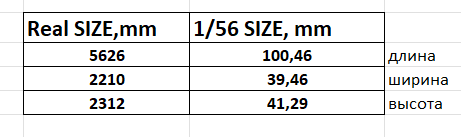 Chevrolet G506-7105 - US Army - 28mm Scale -  wargame3d